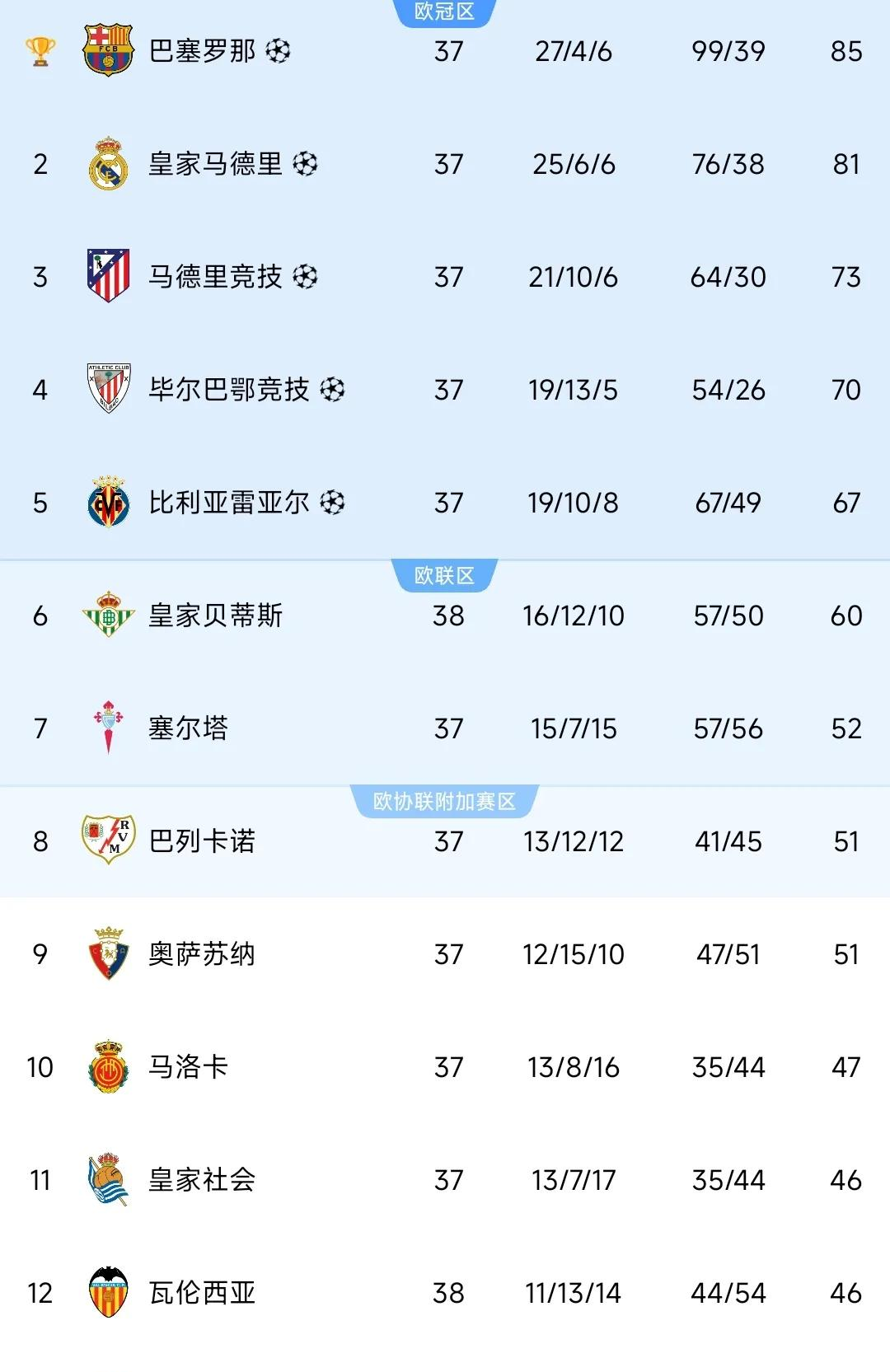 国际比赛日罗马备战欧联；回应争议细节曝光；媒体盛赞；临场指挥获称赞