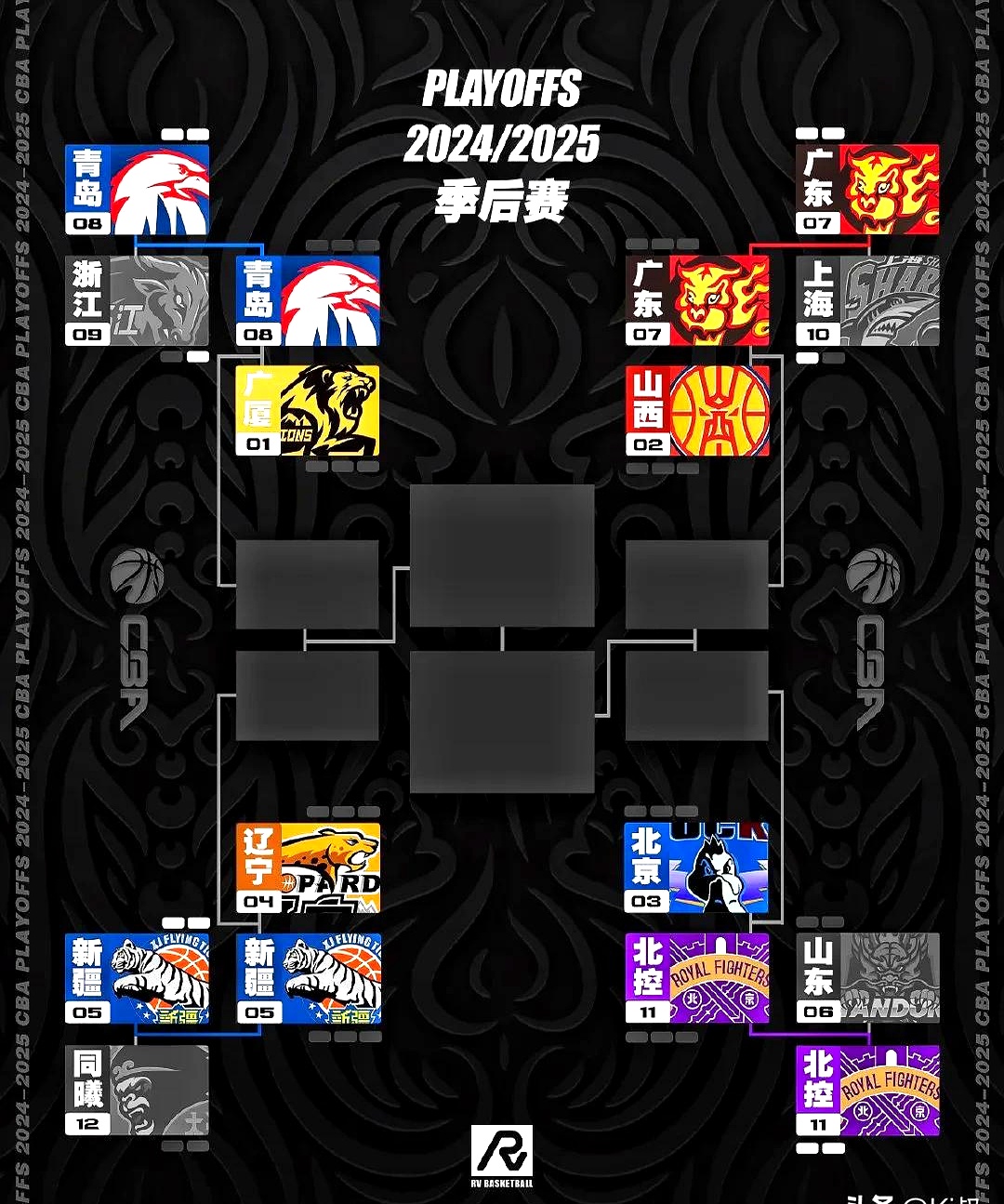 风云突变！新疆广汇清晨伤情更新，CBA季后赛版图或变，底气十足，纪律约束更严格的简单介绍